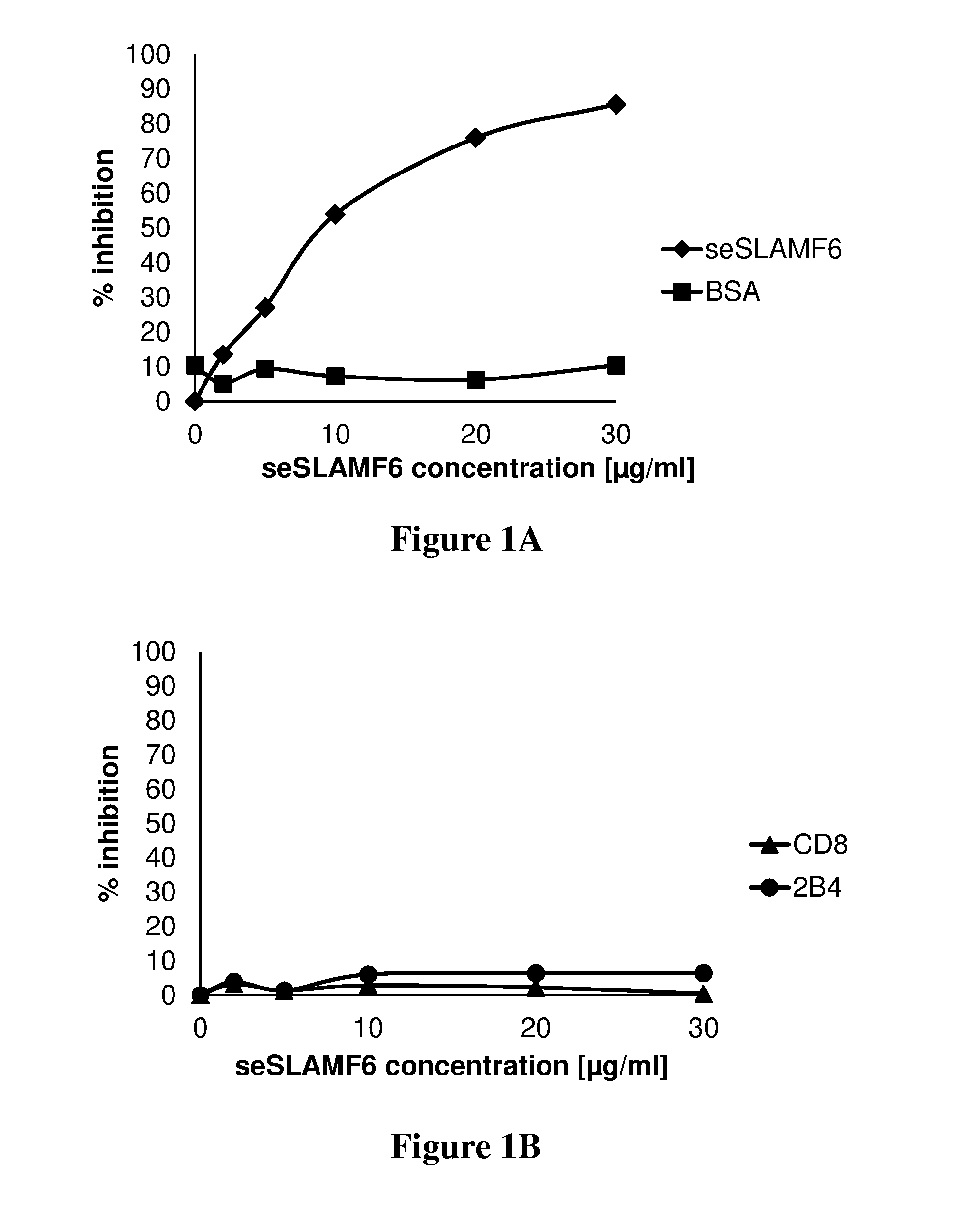 Improved cell compositions and methods for cancer therapy