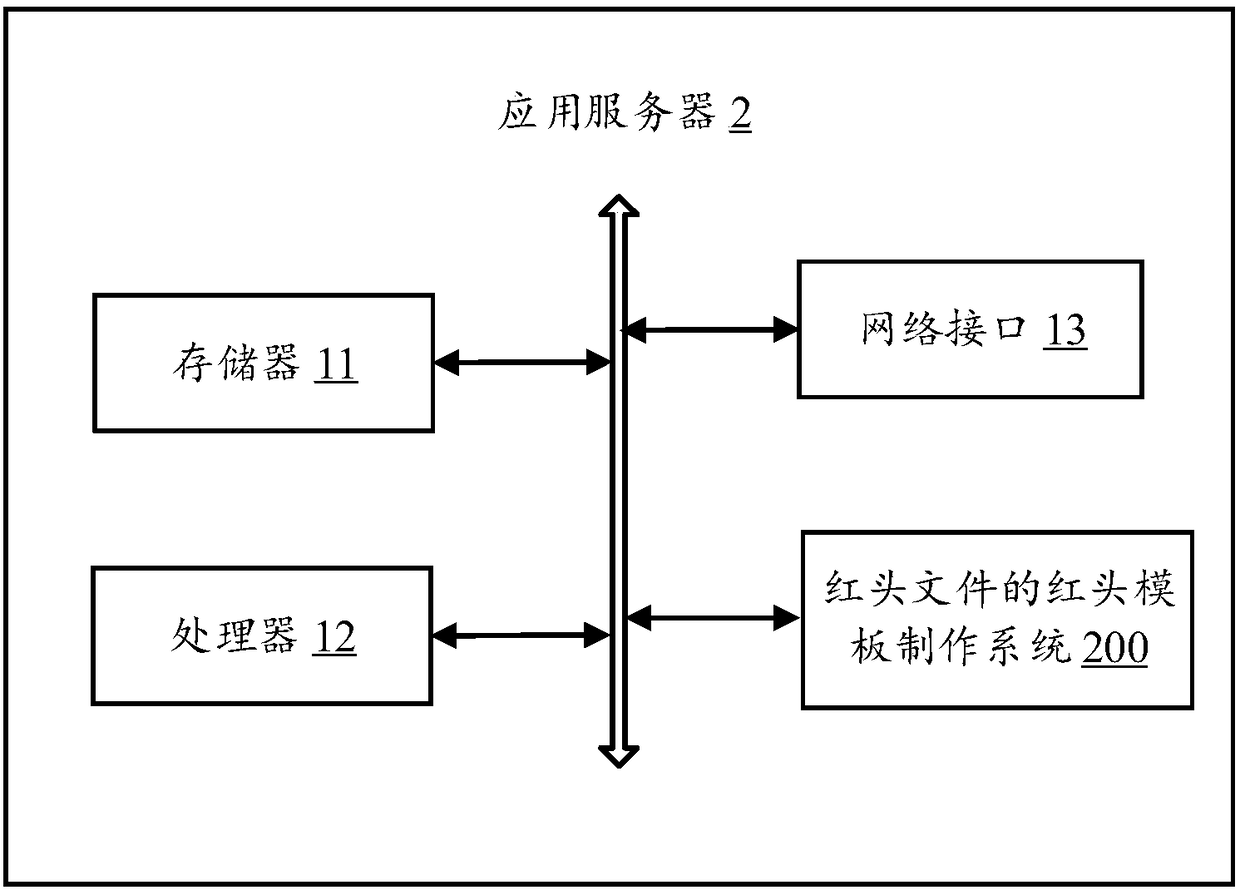 Red heading template making method for red heading file, application server and computer storage medium