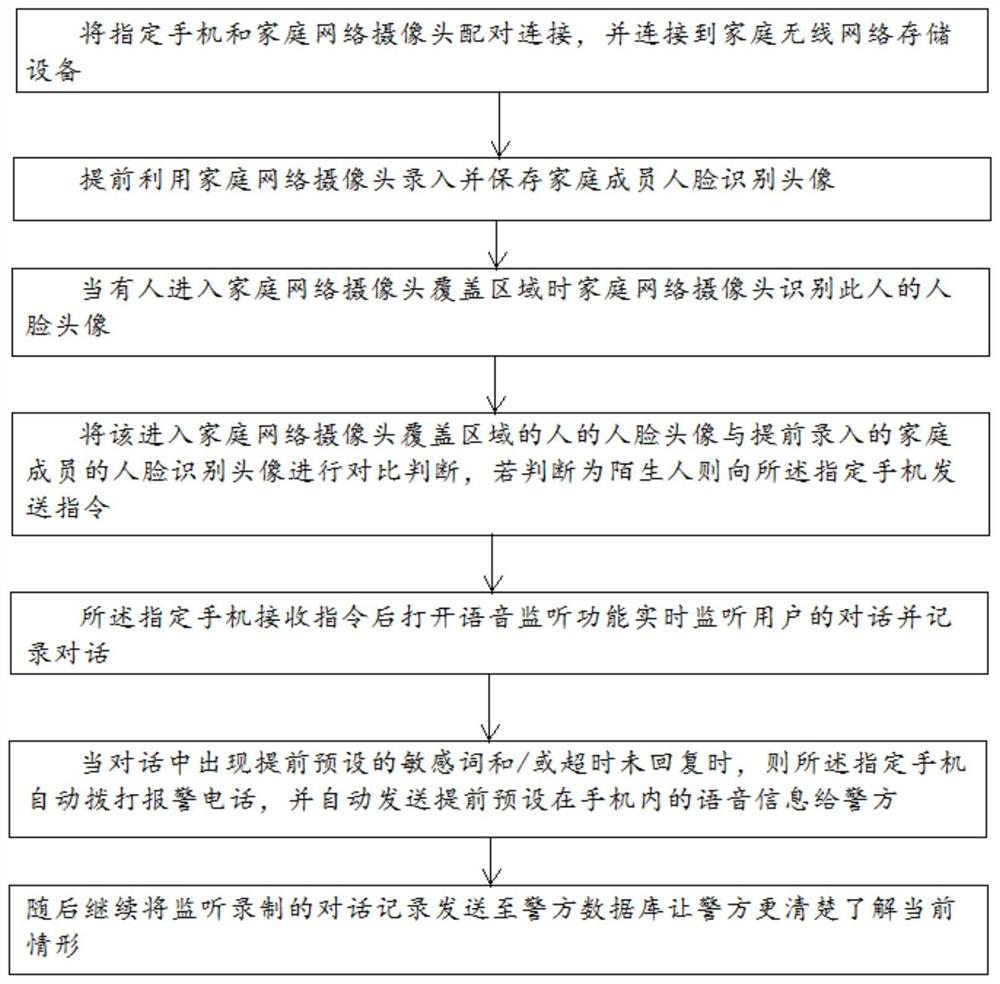 Automatic dialing alarm method for mobile terminal