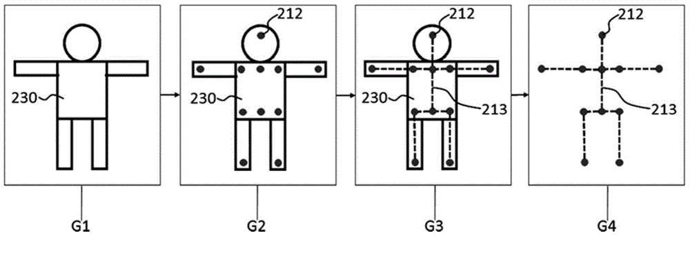 Motion capture method based on inertia and optical measurement fusion