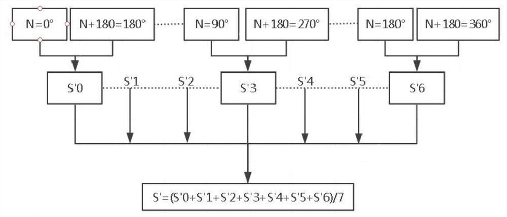 A Collinear Mixing Frequency Ultrasonic Detection Method for Mechanical Performance Degradation of Tank Torsion Shaft