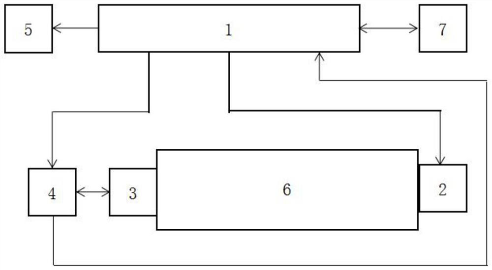 A Collinear Mixing Frequency Ultrasonic Detection Method for Mechanical Performance Degradation of Tank Torsion Shaft