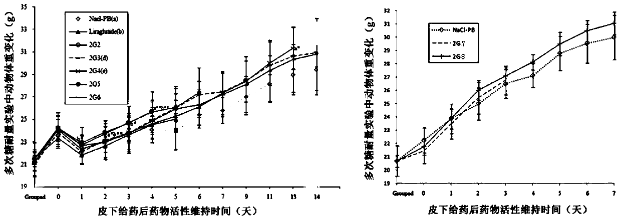 GLP-1 similar peptide modified dimer different in configuration and application of preparation method thereof in treating II-type diabetes