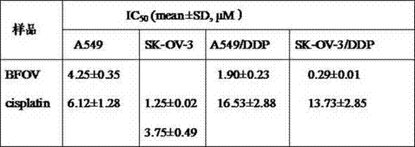 New application of bis(α-furanoic acid)vanadyl as an anticancer drug