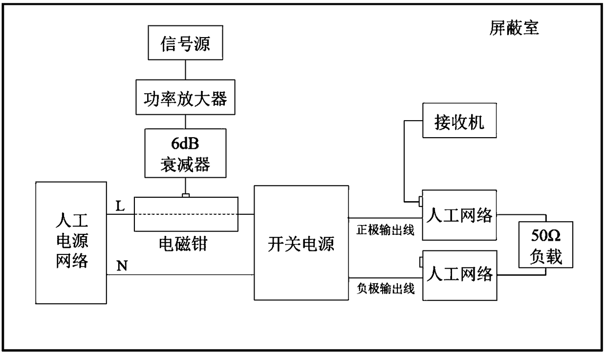 Test method of switch power high-low voltage coupling attenuation characteristics