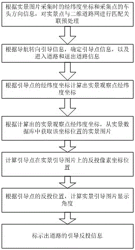 Real-scene-based path guidance information expression method and device