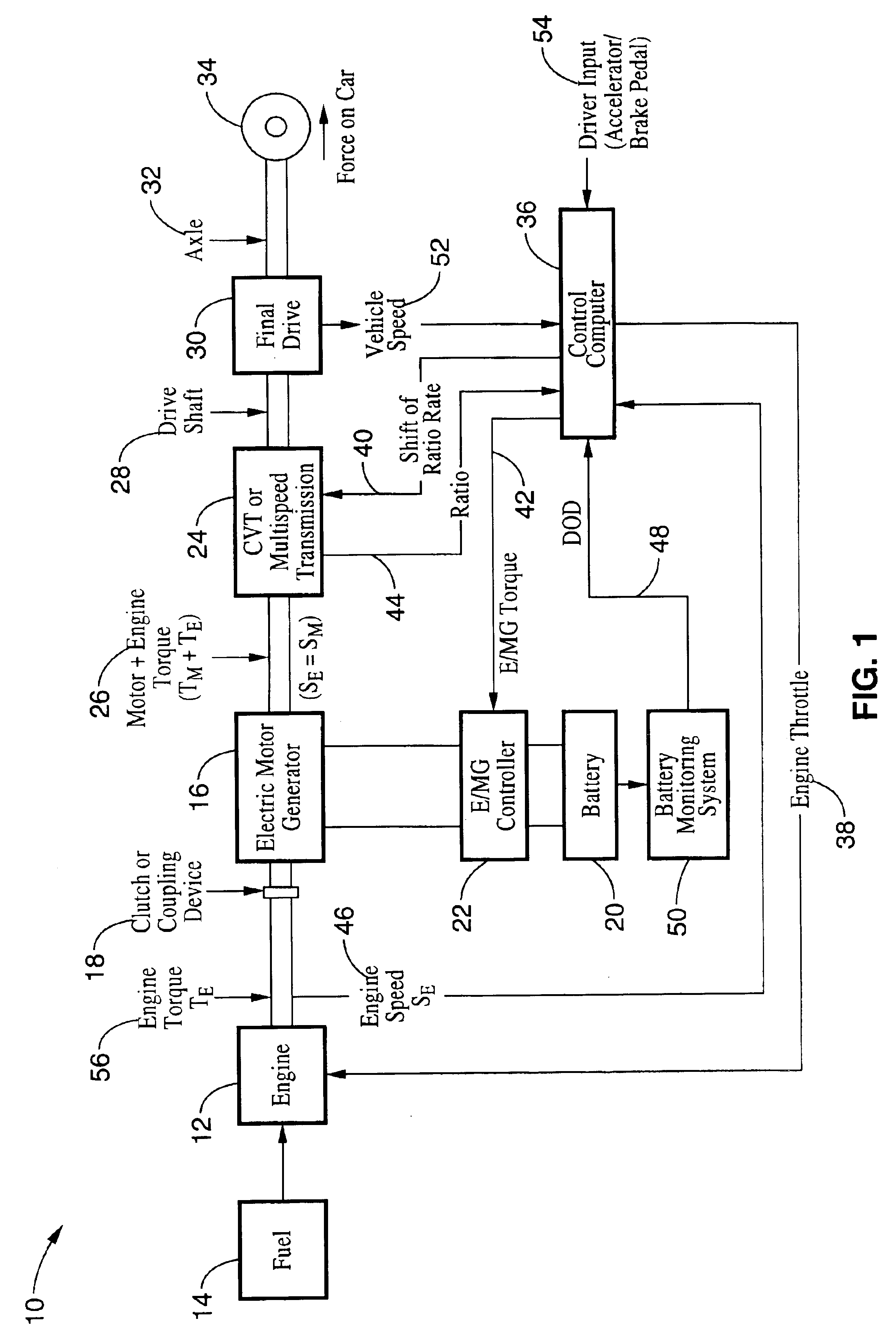 Method for controlling the operating characteristics of a hybrid electric vehicle