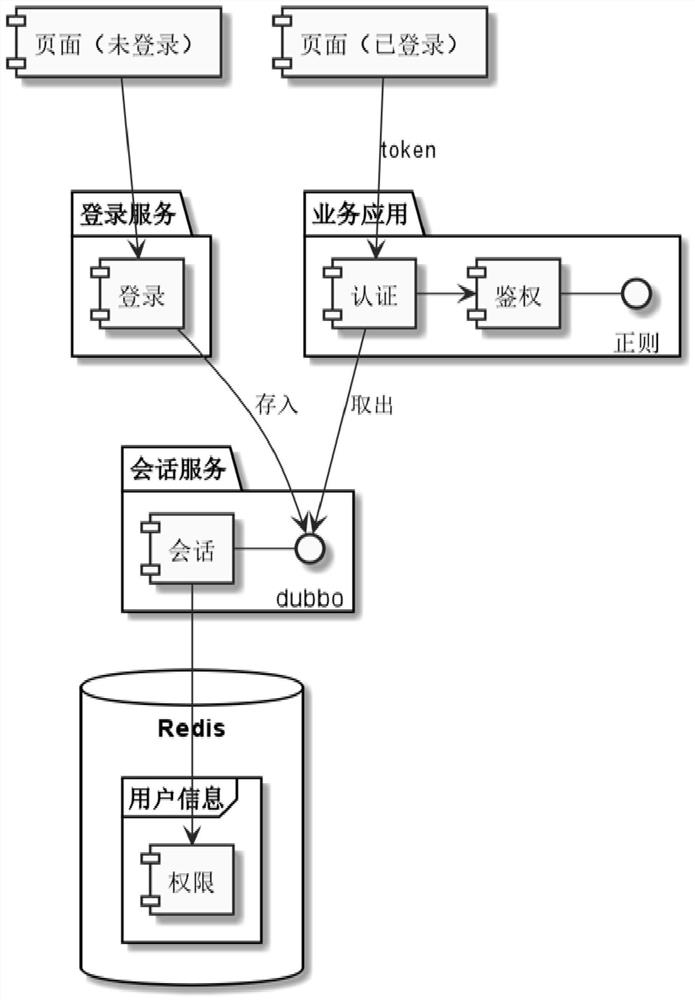 Non-intrusive authority control system