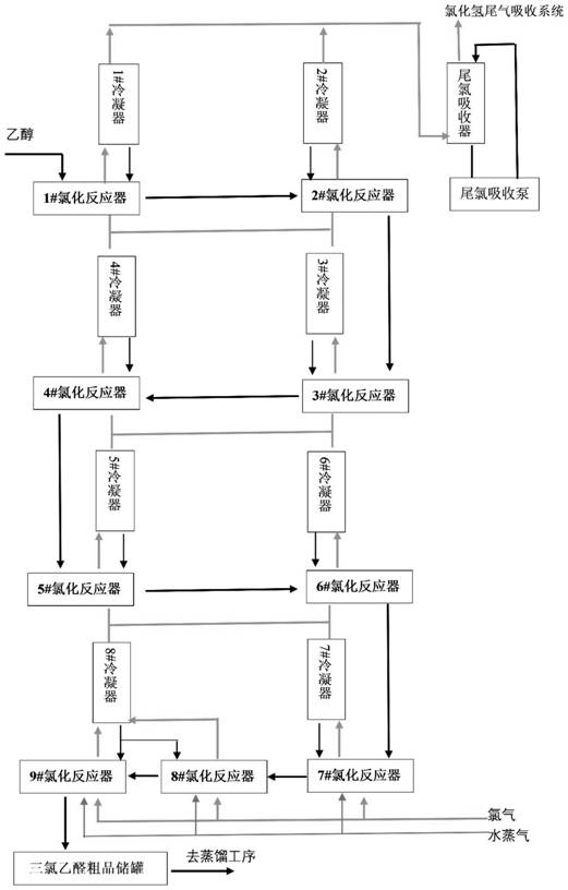 Continuous chlorination reaction device and method for producing trichloroacetaldehyde