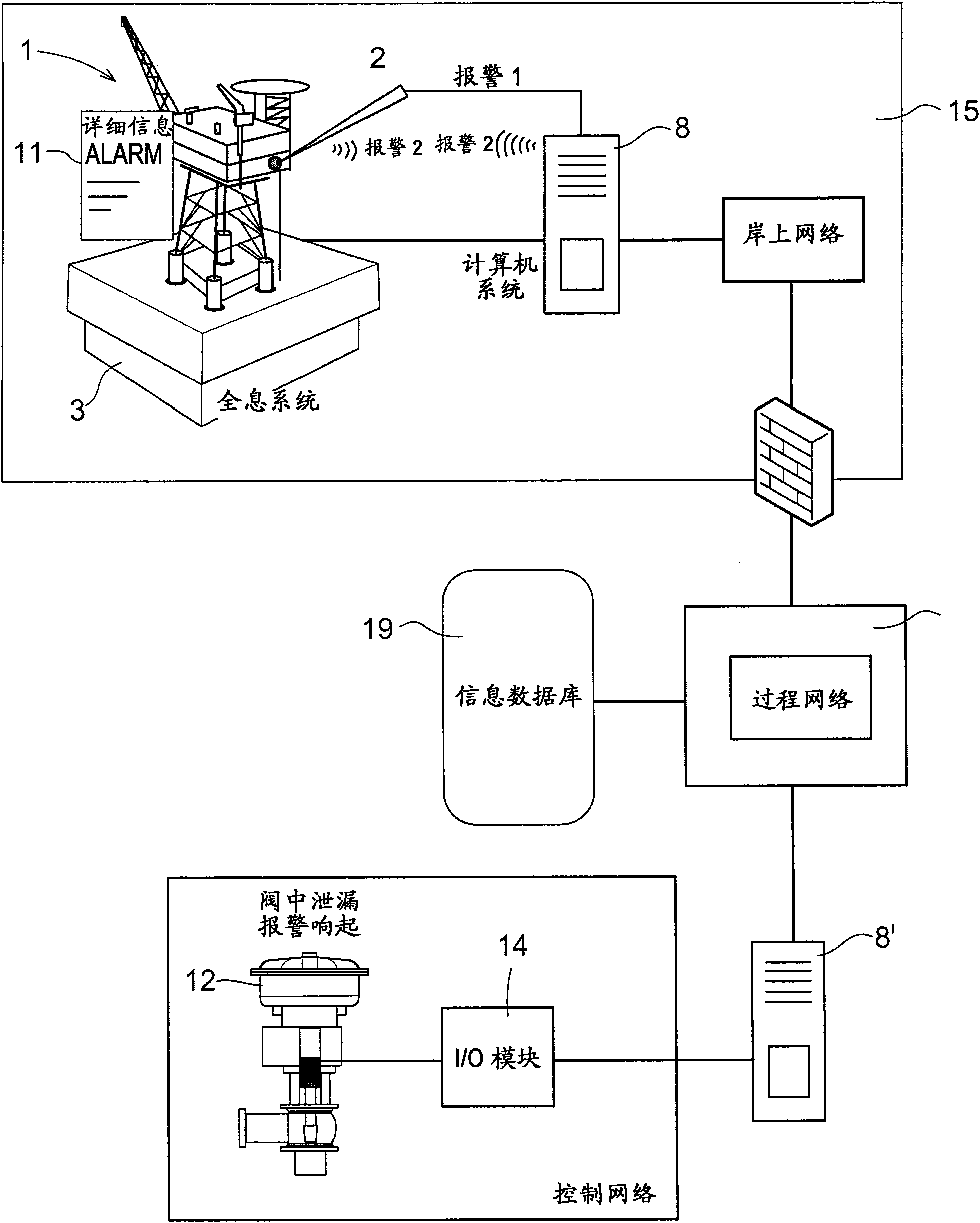 A computer implemented method to display technical data for monitoring an industrial installation