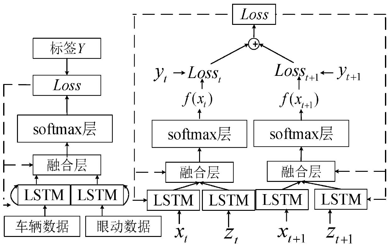 Lane changing intention identification method based on LSTM under multi-source exponential weighting loss