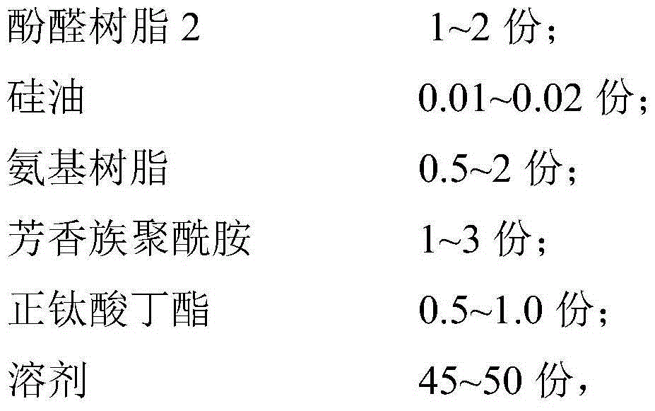 Preparation method of flexible polyester imide enameled wire insulating paint