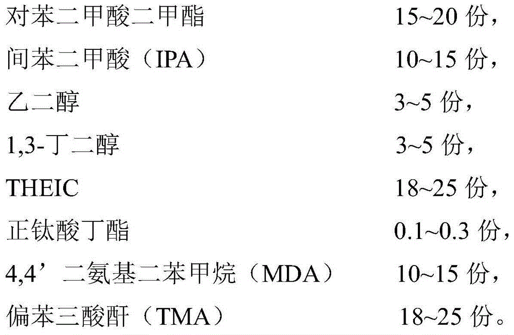 Preparation method of flexible polyester imide enameled wire insulating paint