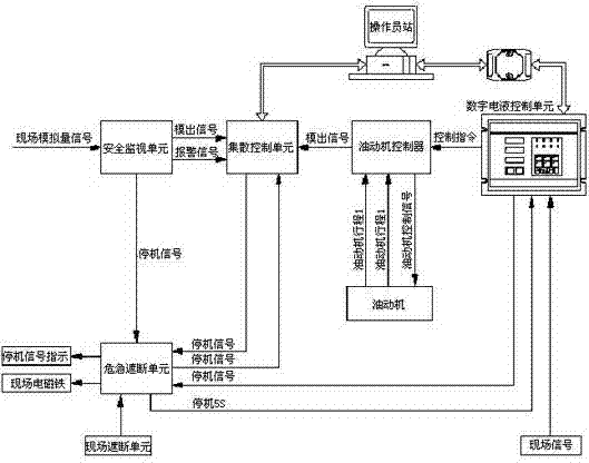 Control system for turbine