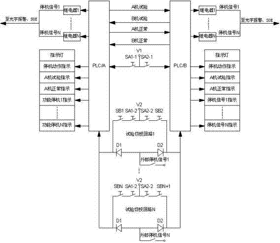 Control system for turbine