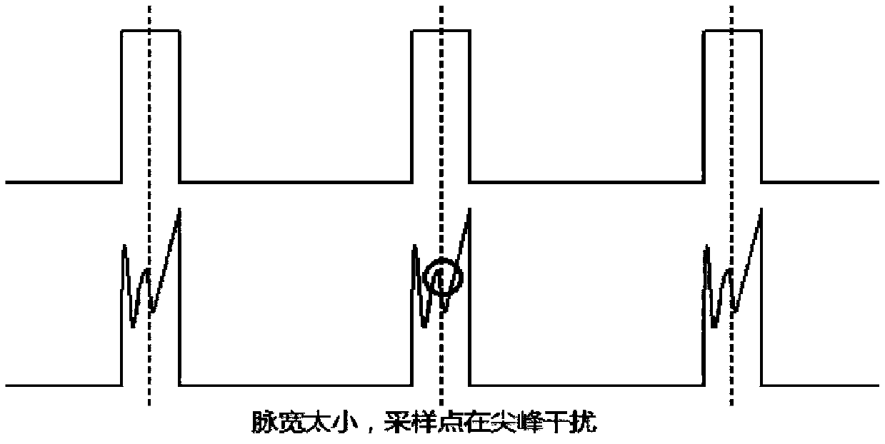 Method and System for Improving Current Sampling Accuracy