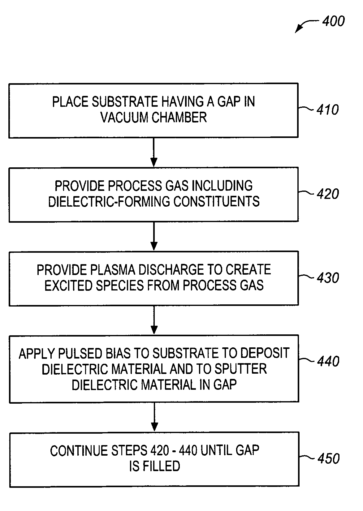 Pulsed bias having high pulse frequency for filling gaps with dielectric material