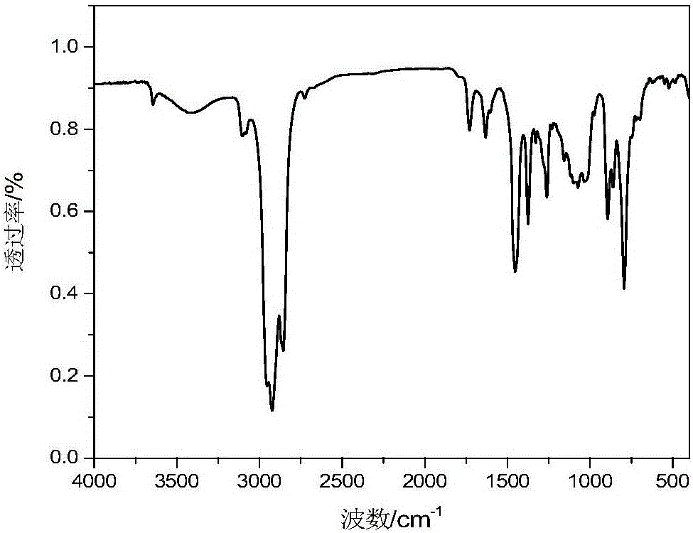 High-sulfur-content polymers for positive electrode of lithium-sulfur battery and preparation method of high-sulfur-content polymers