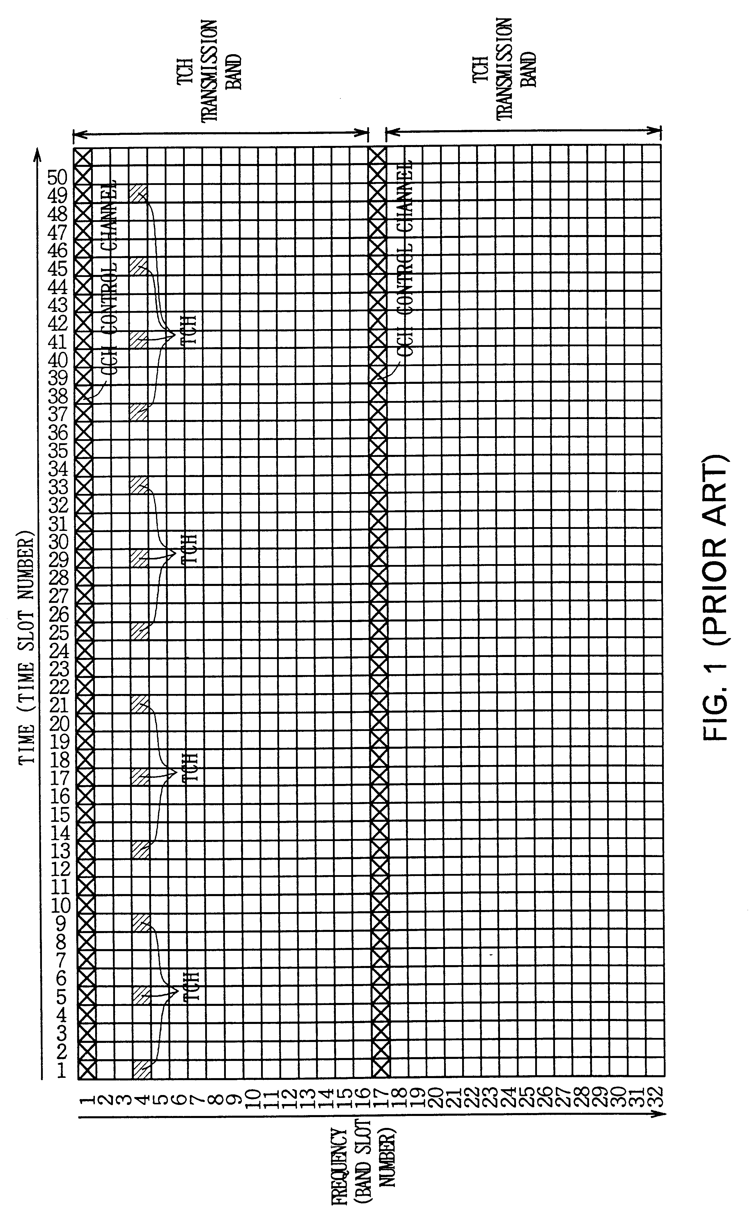 Communication method and apparatus in which first and second control channels operate as an initial acquisition channel and a broadcast channel, respectively