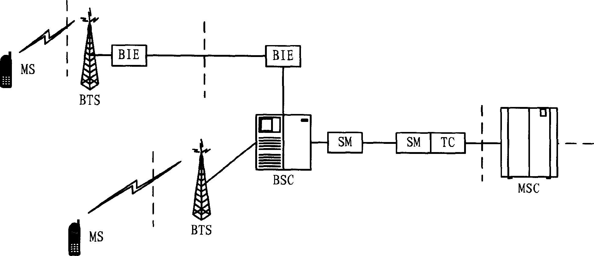 Mobile communication base site sub-system and method of transmitting data thereof