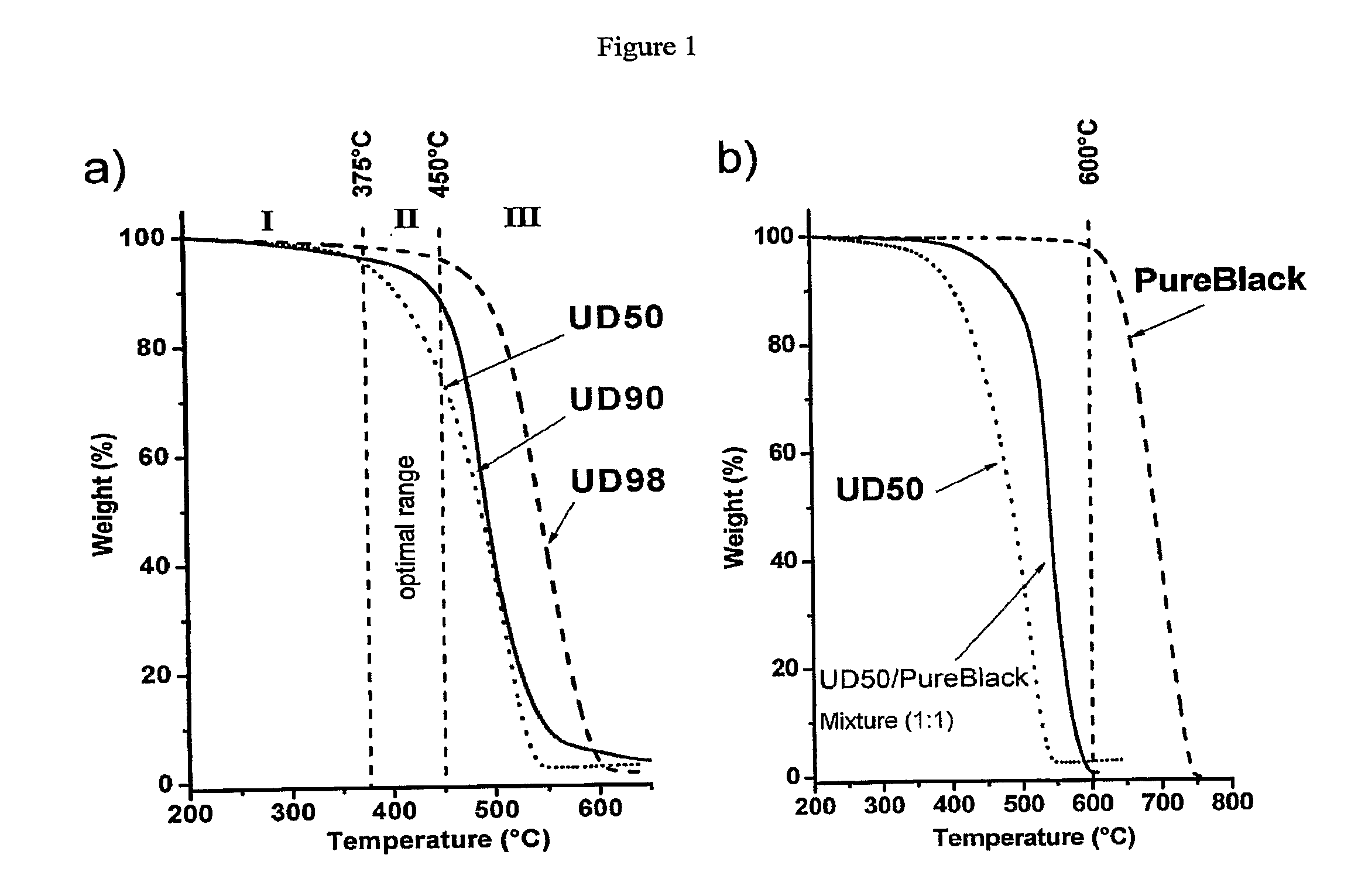 Process of purifying nanodiamond compositions and applications thereof