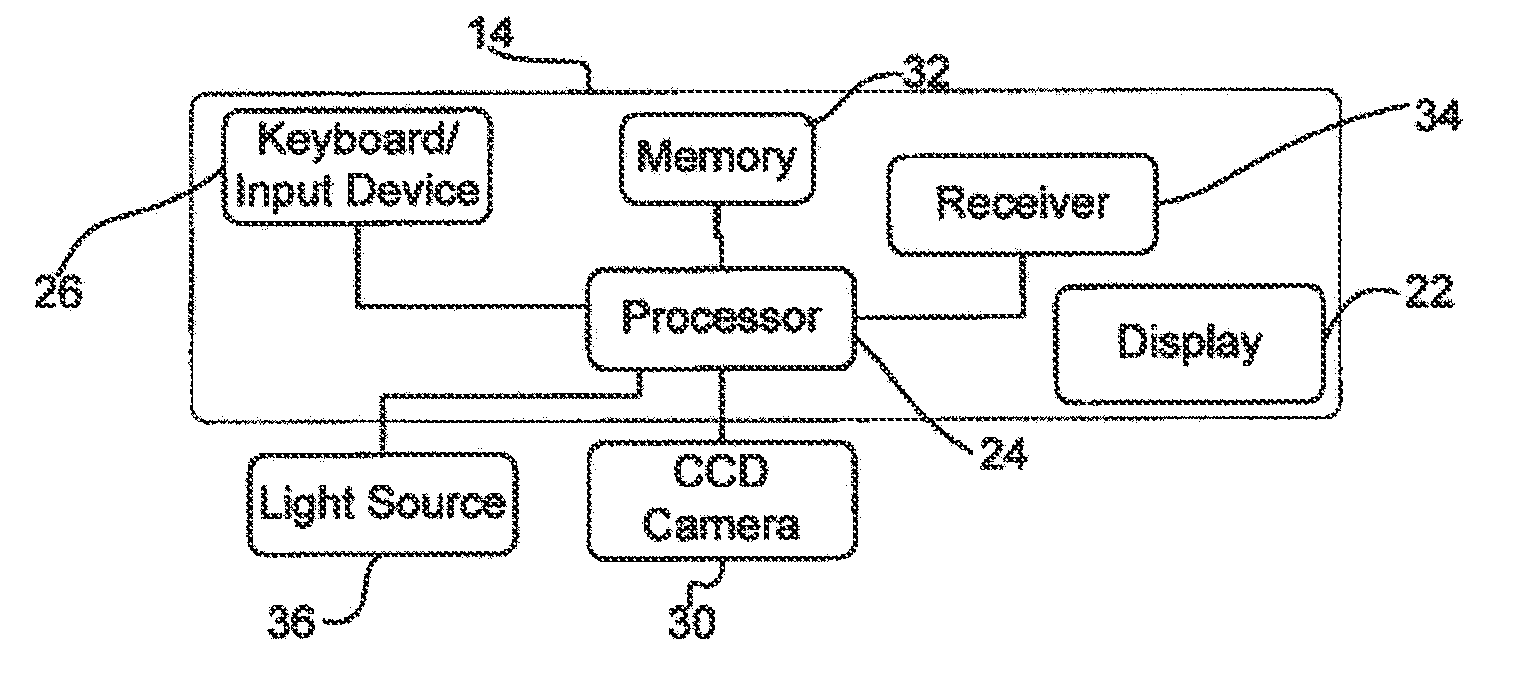 Deformable Light Pattern for Machine Vision System