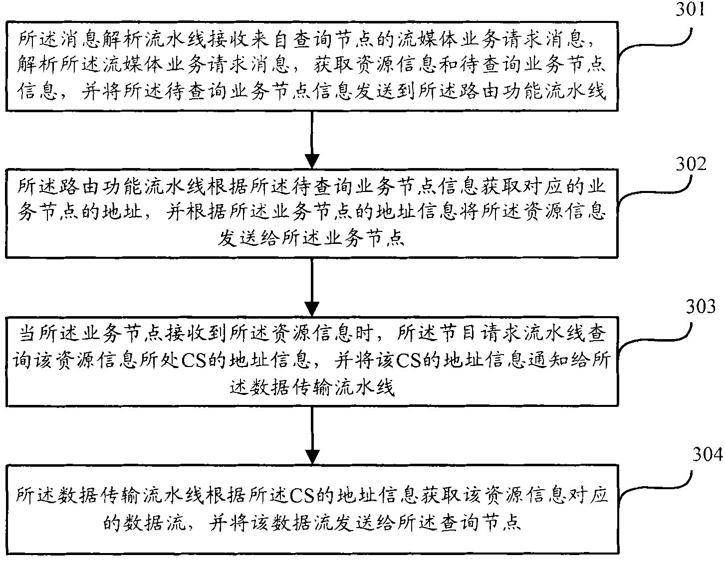 Method and system for processing streaming media service