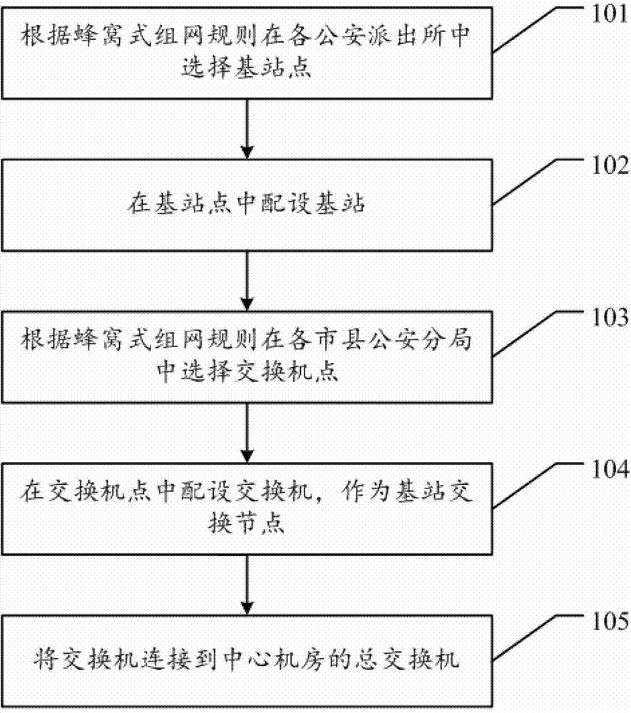PDT cluster mini base station honeycomb type networking method and system