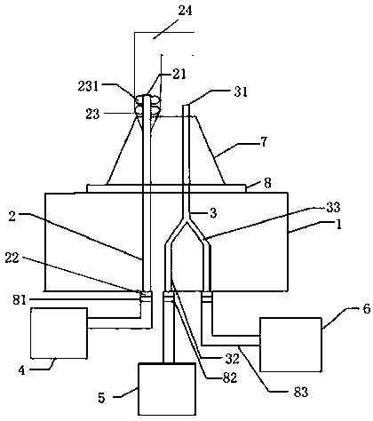 A fully-sealed oil char device for transformer sleeve and an oil char method