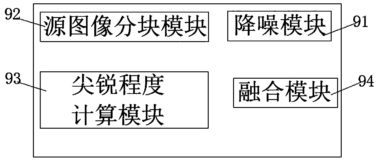 An image acquisition and processing device and method