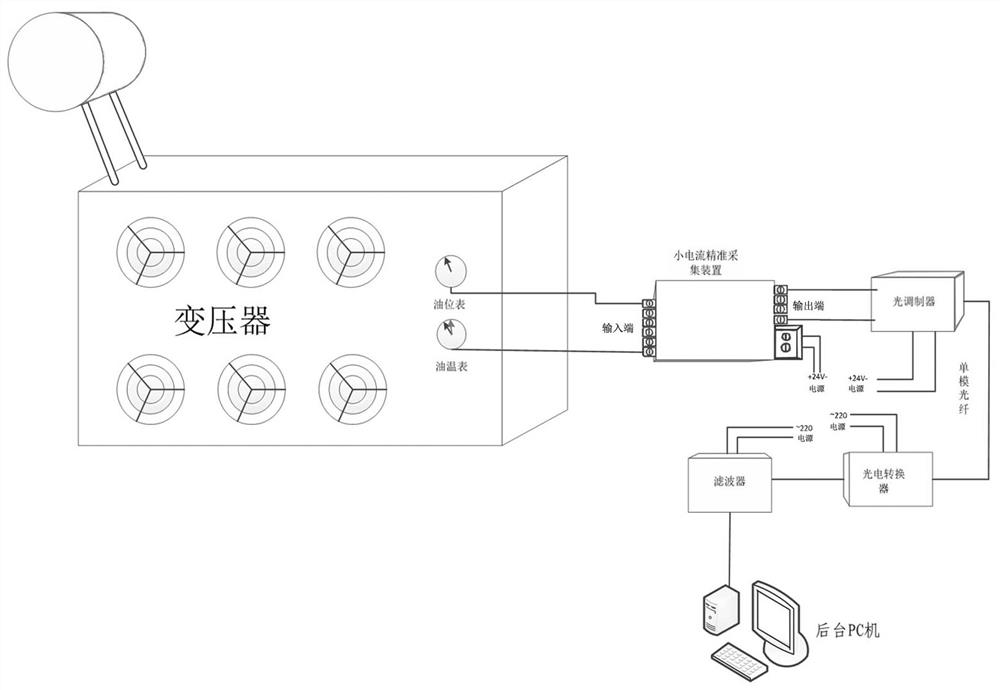 Transformer oil leakage monitoring device based on oil level monitoring