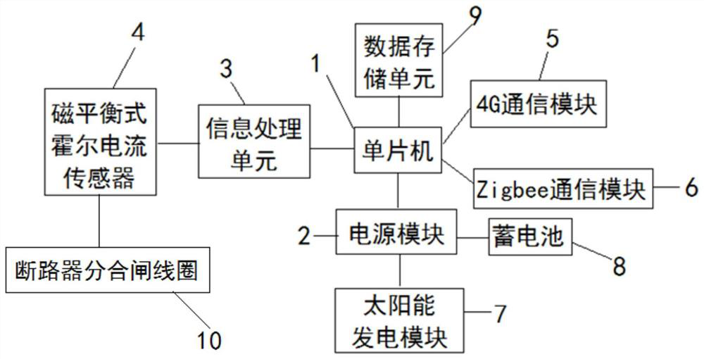 Fault detection method of high voltage circuit breaker based on dbn-ga neural network