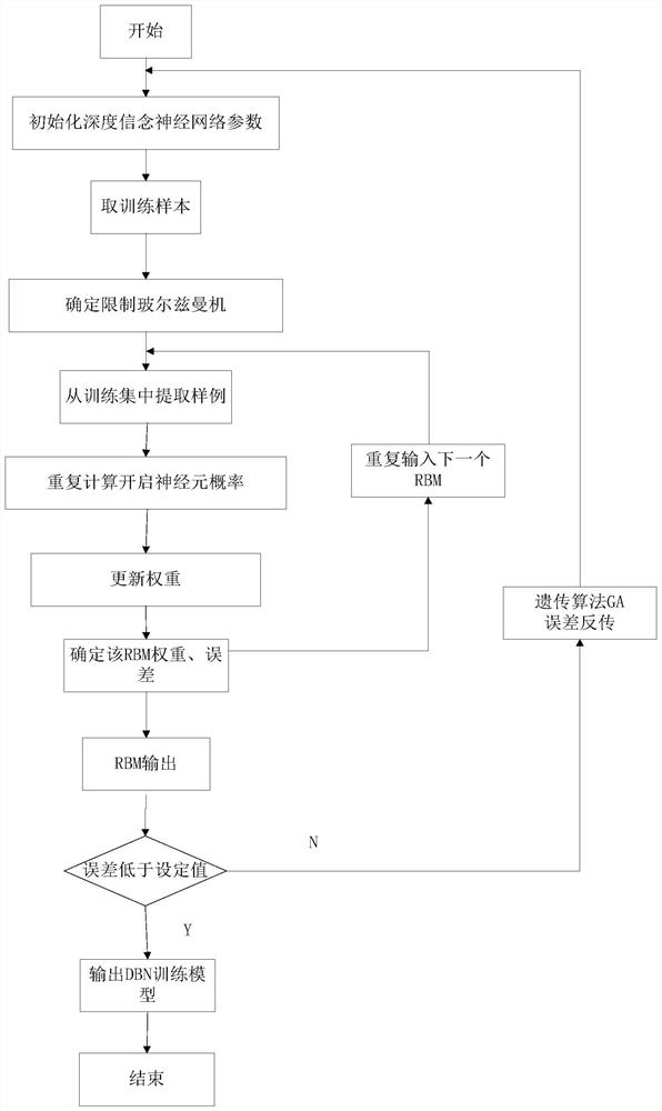 Fault detection method of high voltage circuit breaker based on dbn-ga neural network