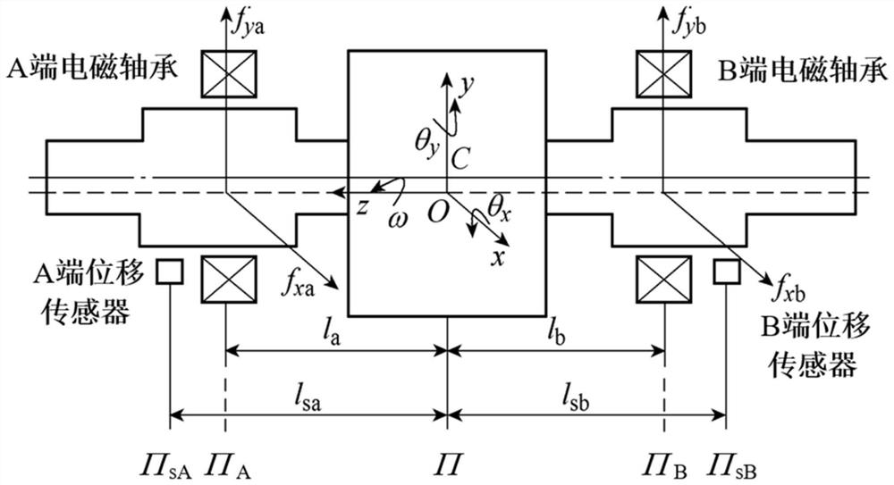 Robust proportional differential feedback controller design method based on feature structure configuration
