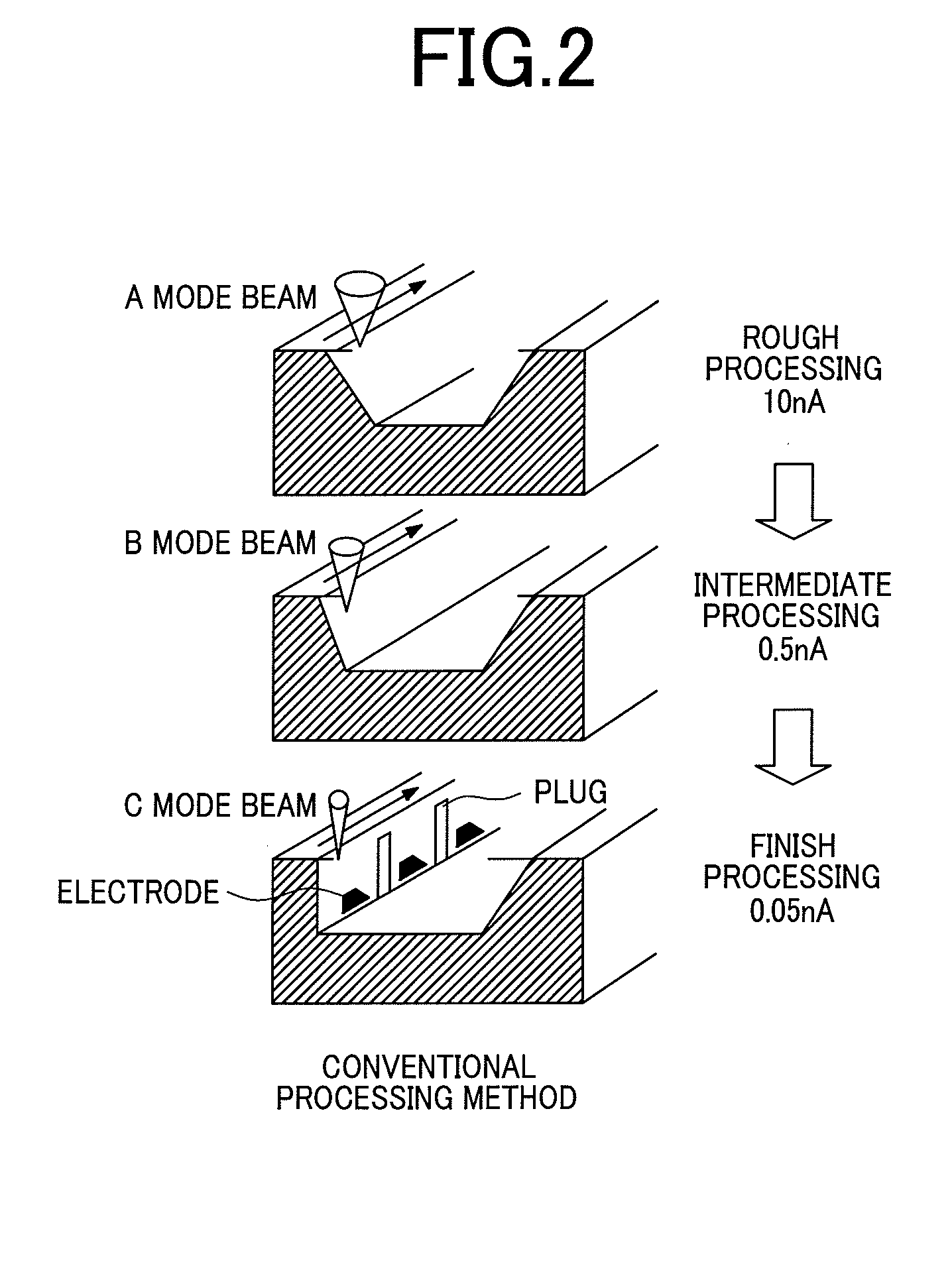 Ion beam processing apparatus