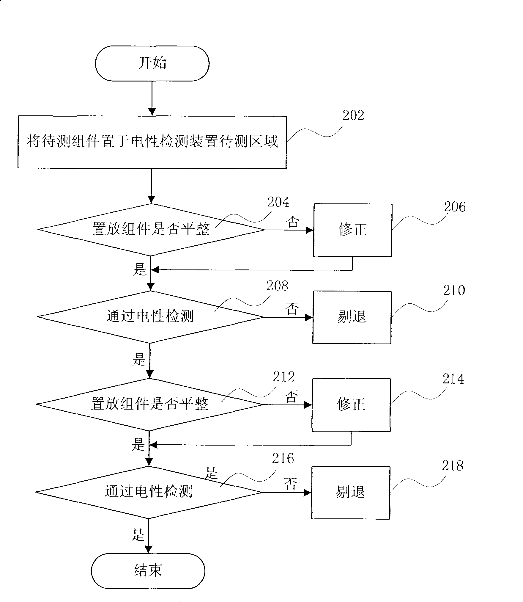 Semiconductor component test station with detachable electric property detecting system