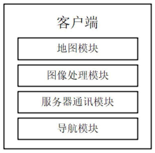 Indoor positioning and navigation method based on visible light communication technology