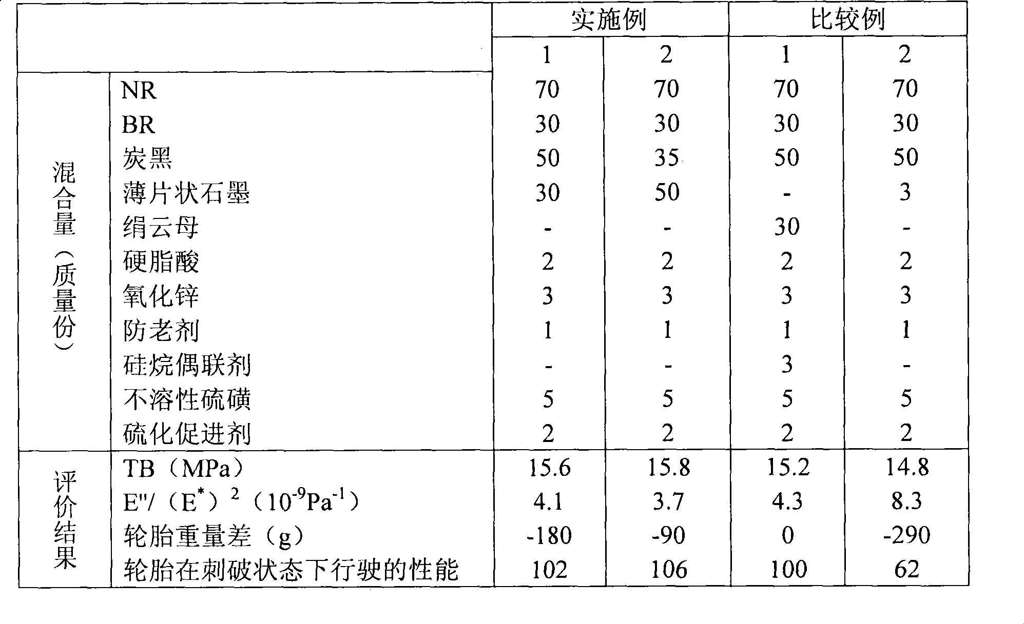 Rubber composition and run flat tire using the same