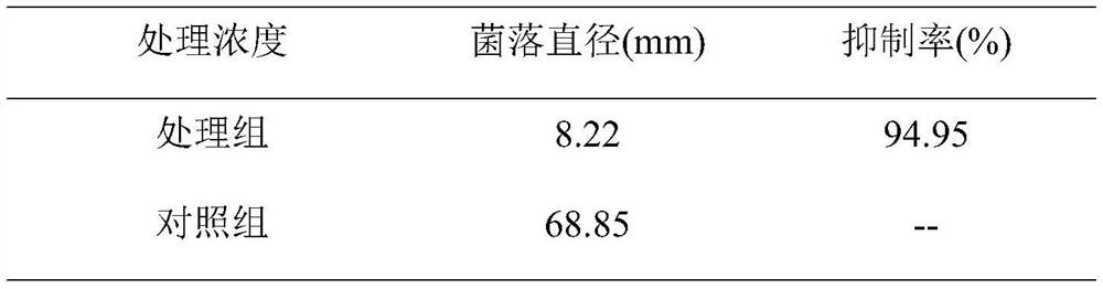 Pseudomonas alcaligenes strain, biocontrol inoculant, and preparation method and use thereof