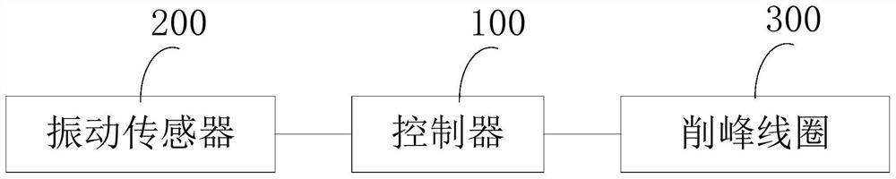 Motor control device and method, and rotating motor