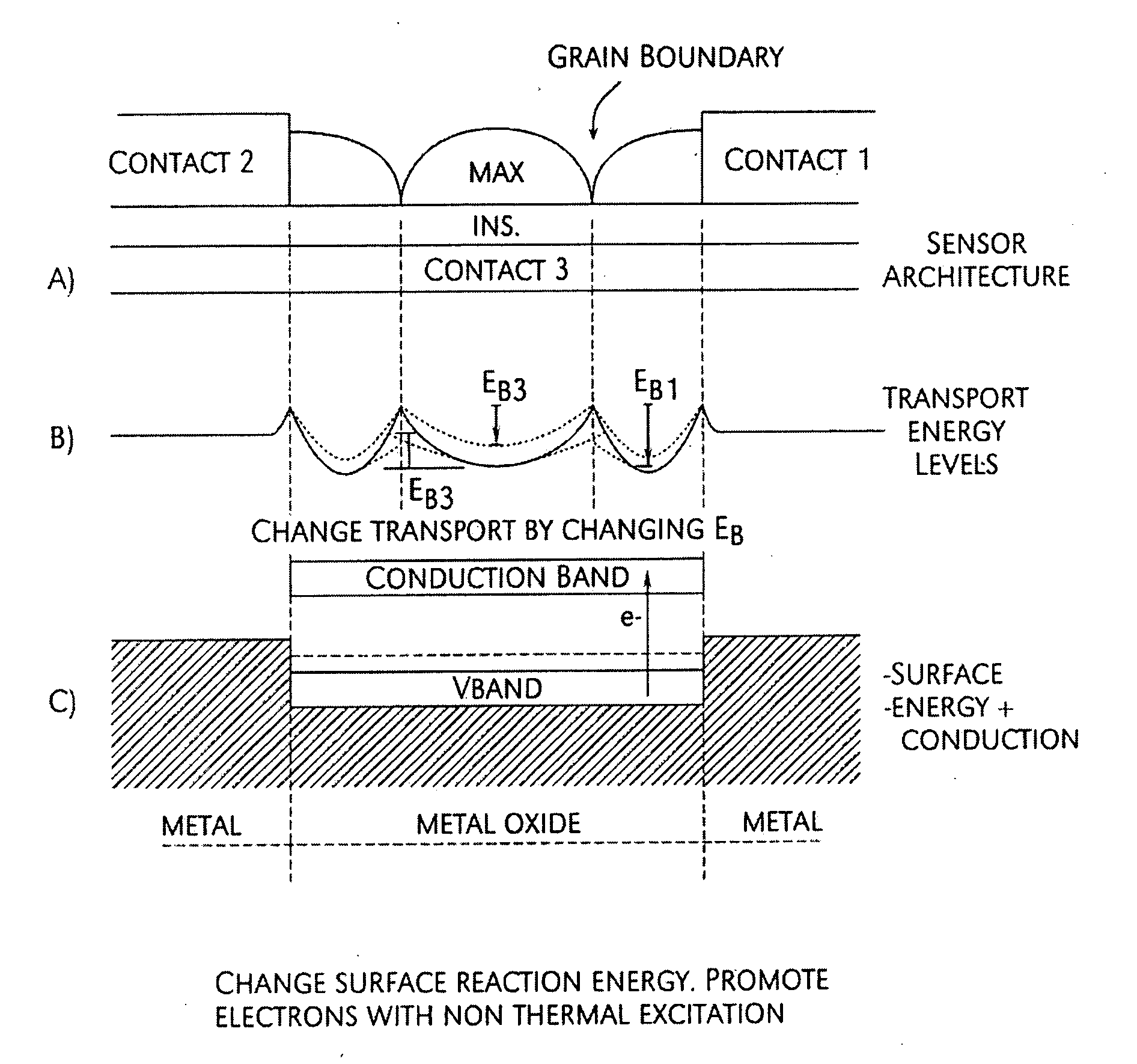 Gated metal oxide sensor