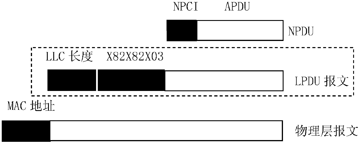 Routing function-based conversion apparatus of Modbus protocol and BACnet Ethernet protocol and conversion method thereof