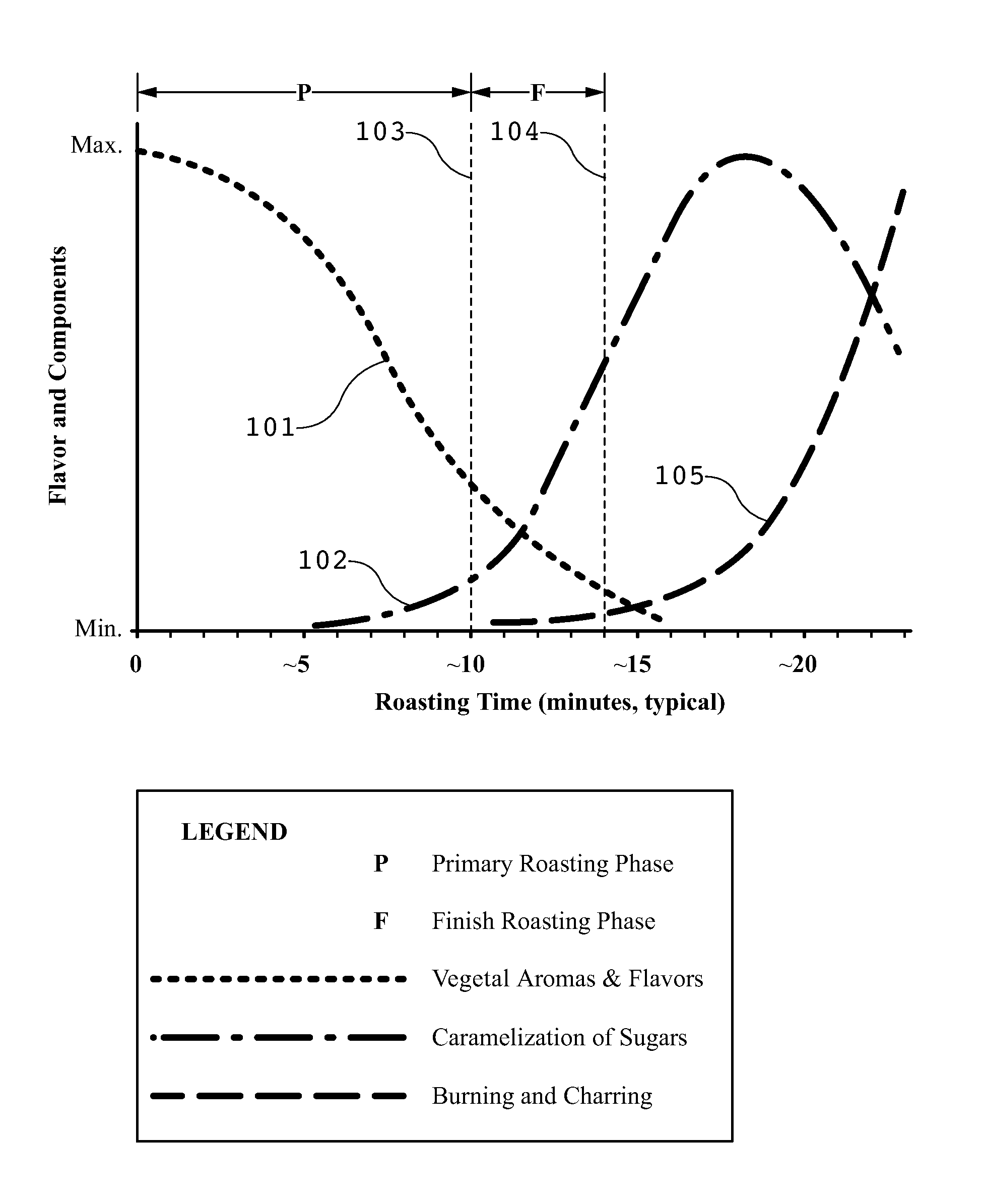 Method of manufacturing partially roasted coffee beans and a combination roasting and brewing device