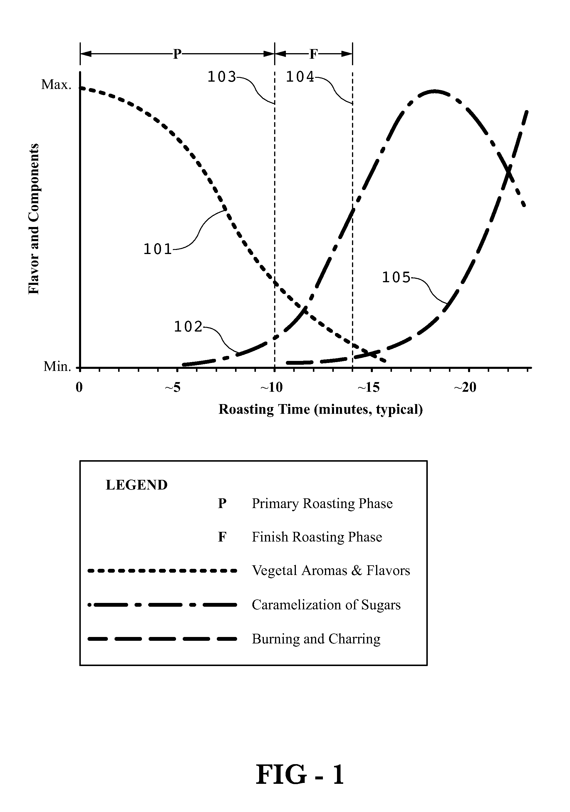 Method of manufacturing partially roasted coffee beans and a combination roasting and brewing device