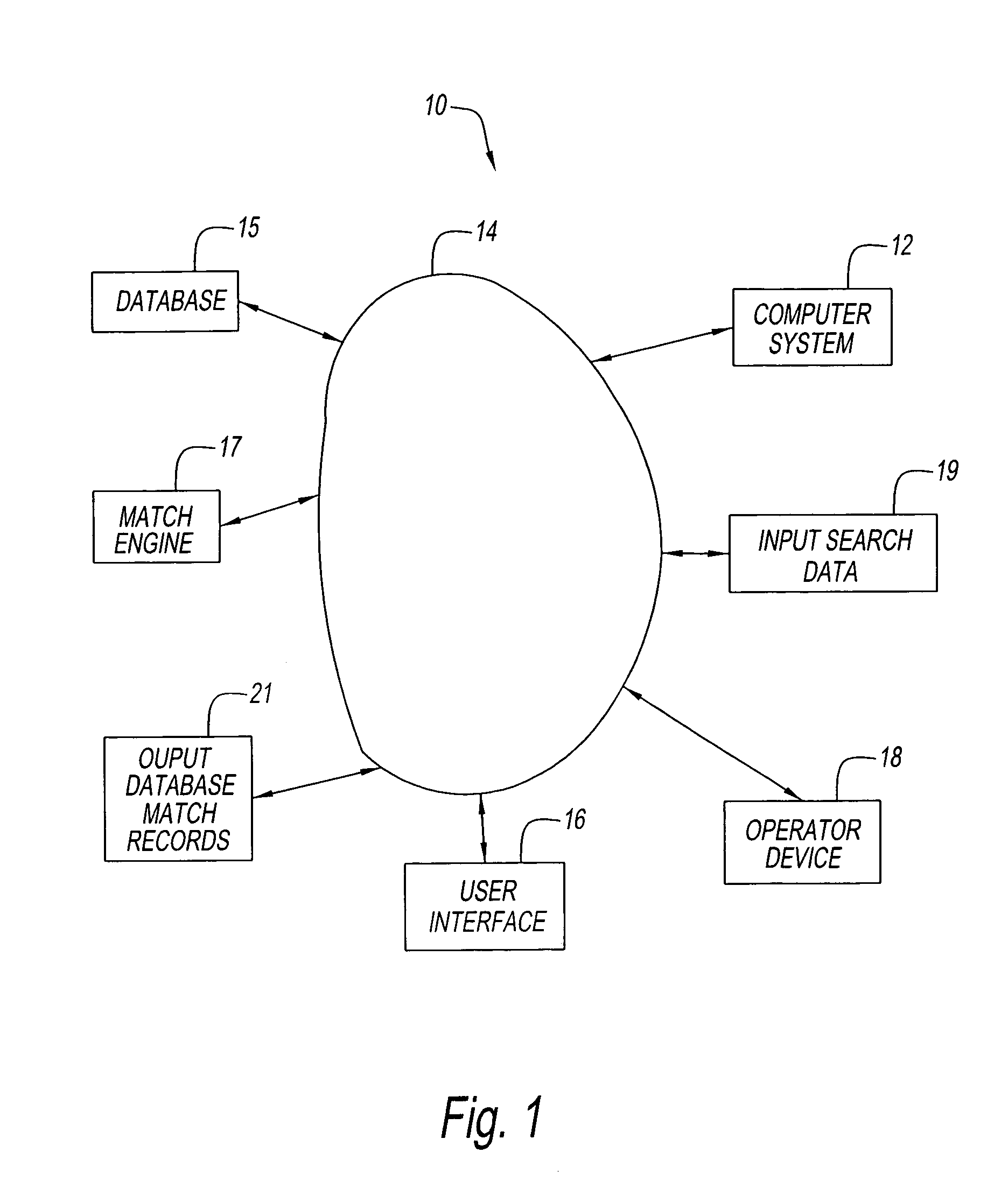 System and method for searching and matching databases