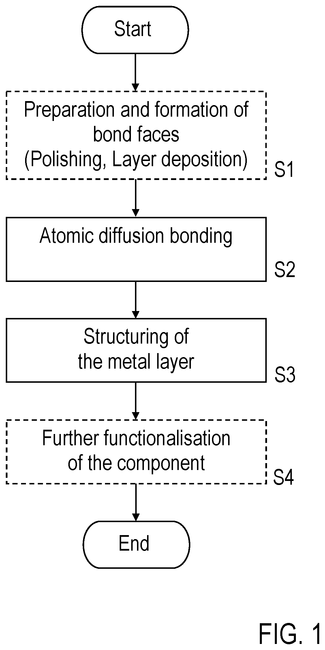 Method for production of a component by atomic diffusion bonding