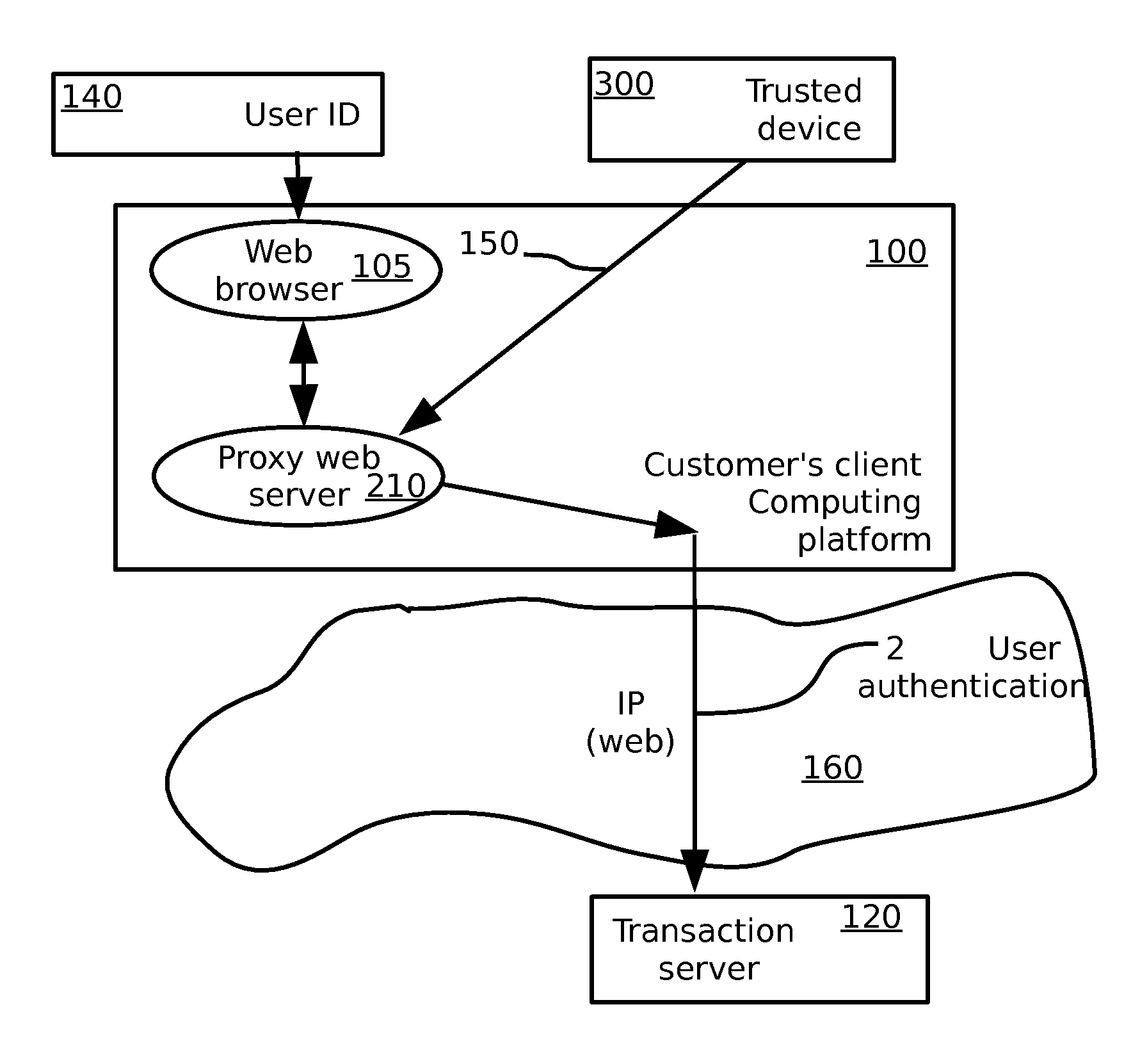 Method and system for securing electronic transactions
