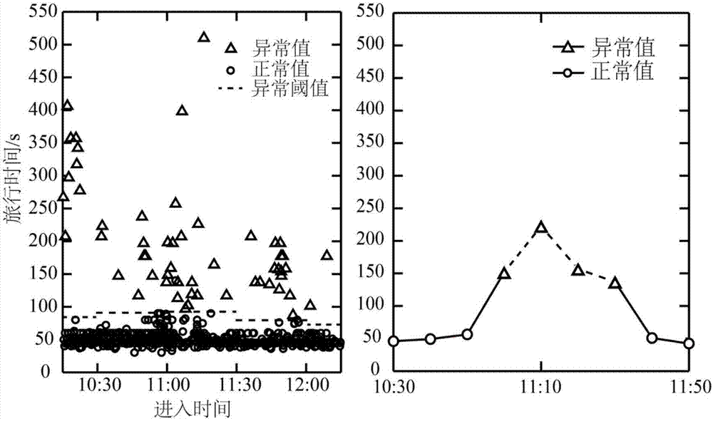 Traffic anomaly detection method based on path travel time calculation