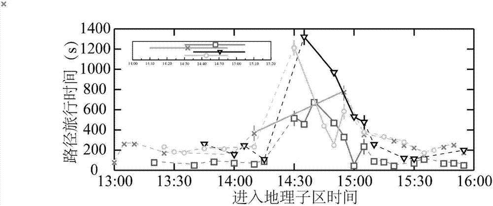 Traffic anomaly detection method based on path travel time calculation