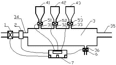 A variable irrigation and fertilization device and its control method